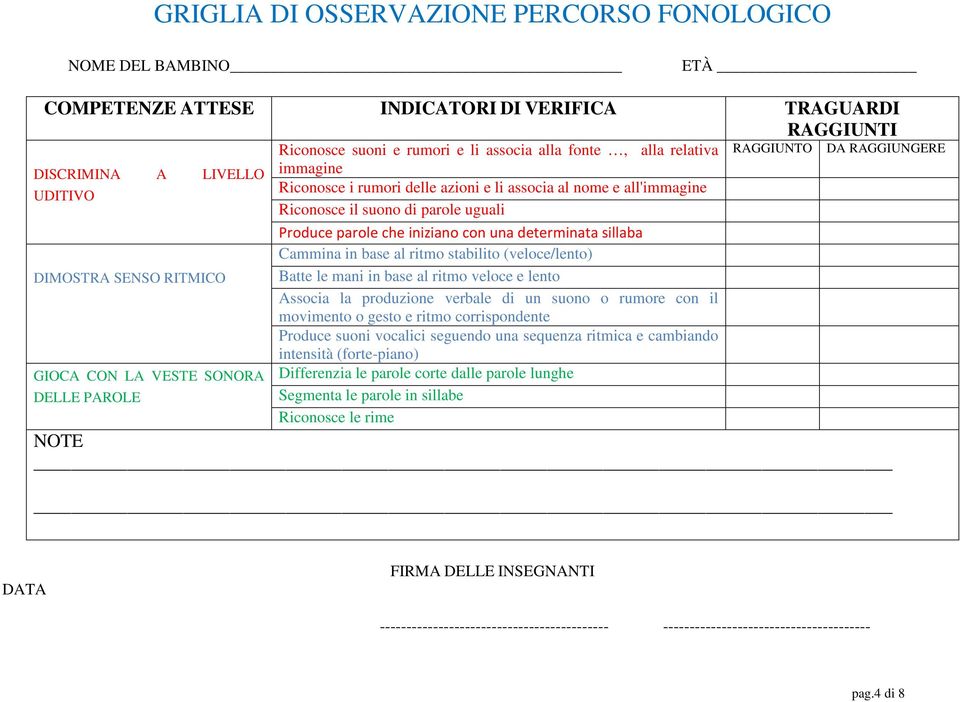 Produce parole che iniziano con una determinata sillaba Cammina in base al ritmo stabilito (veloce/lento) Batte le mani in base al ritmo veloce e lento Associa la produzione verbale di un suono o