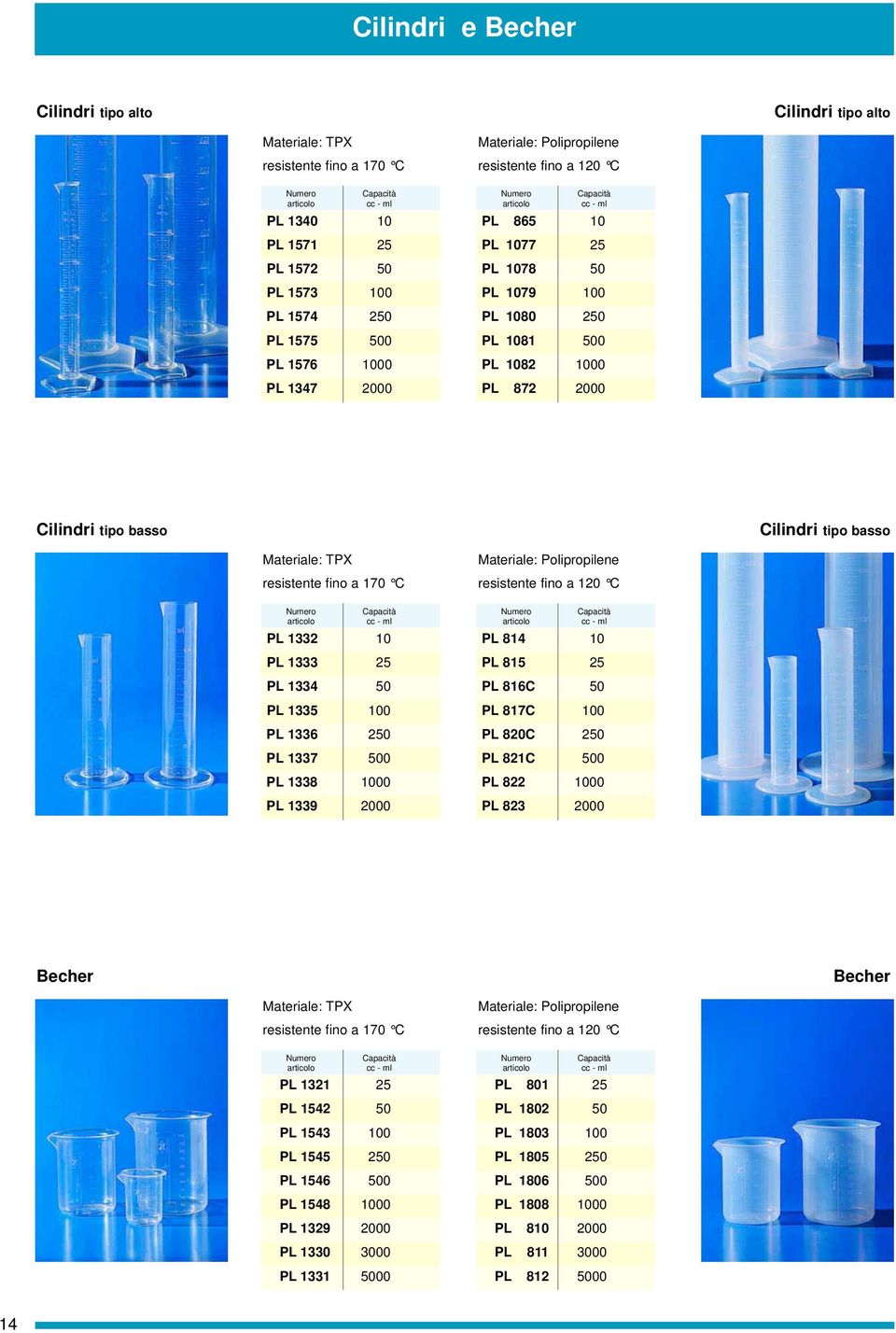 tipo basso Materiale: TPX resistente fino a 170 C Capacità cc - ml PL 1332 10 PL 1333 25 PL 1334 50 PL 1335 100 PL 1336 250 PL 1337 500 PL 1338 1000 PL 1339 2000 Materiale: Polipropilene resistente