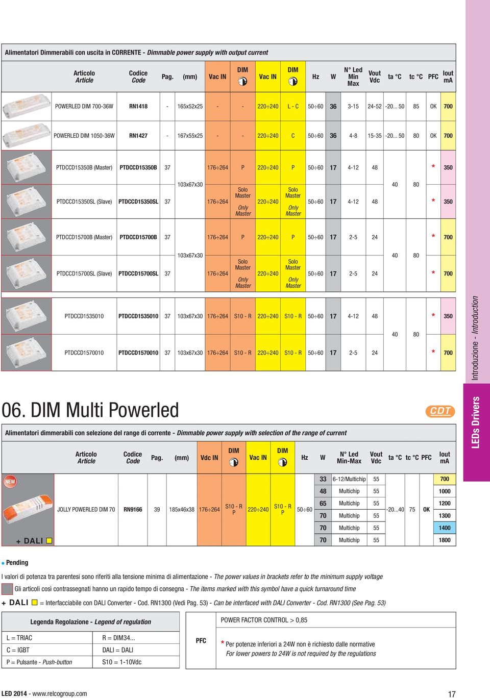 .. 50 85 OK 700 POWER DIM 1050-36W RN1427-167x55x25 - - 220 240 C 50 60 36 4-8 15-35 -20.