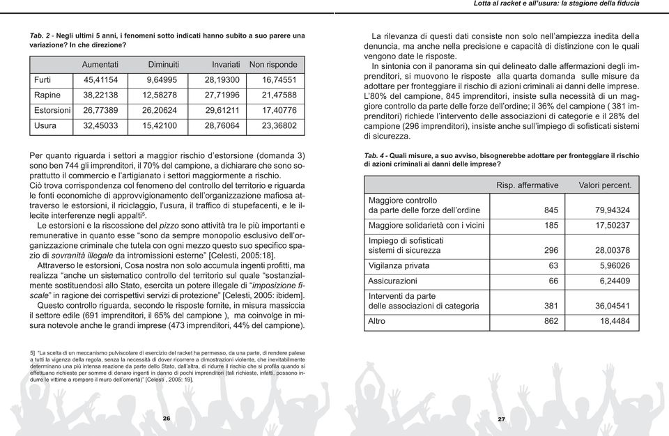 28,76064 23,36802 Per quanto riguarda i settori a maggior rischio d estorsione (domanda 3) sono ben 744 gli imprenditori, il 70% del campione, a dichiarare che sono soprattutto il commercio e l