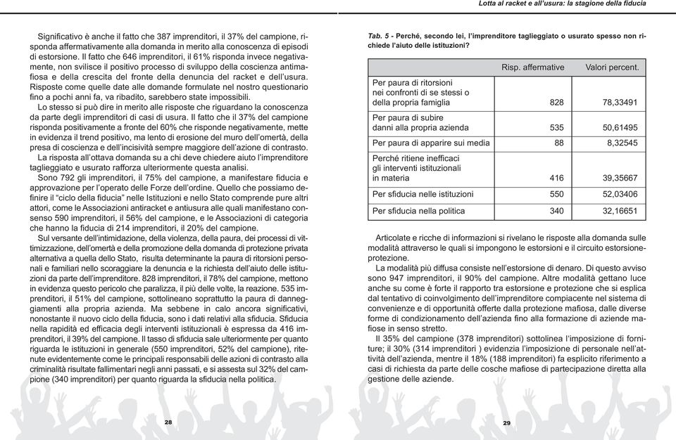 Il fatto che 646 imprenditori, il 61% risponda invece negativamente, non svilisce il positivo processo di sviluppo della coscienza antimafiosa e della crescita del fronte della denuncia del racket e