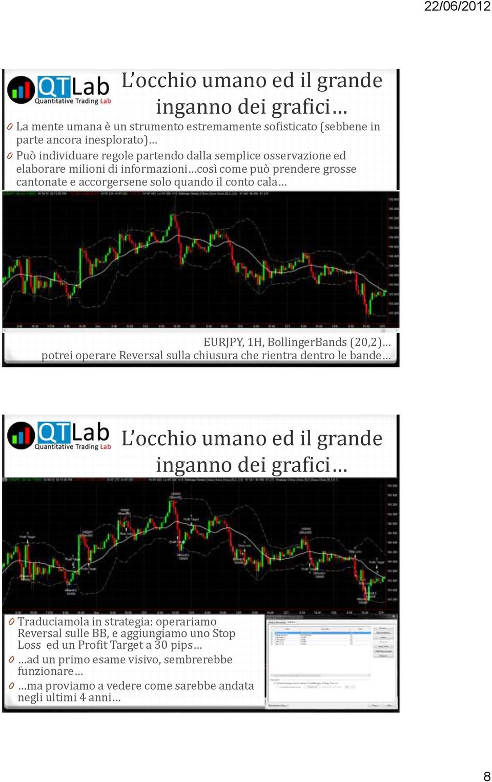 BollingerBands (20,2) potrei operare Reversal sulla chiusura che rientra dentro le bande L occhio umano ed il grande inganno dei grafici 0 Traduciamola in strategia: