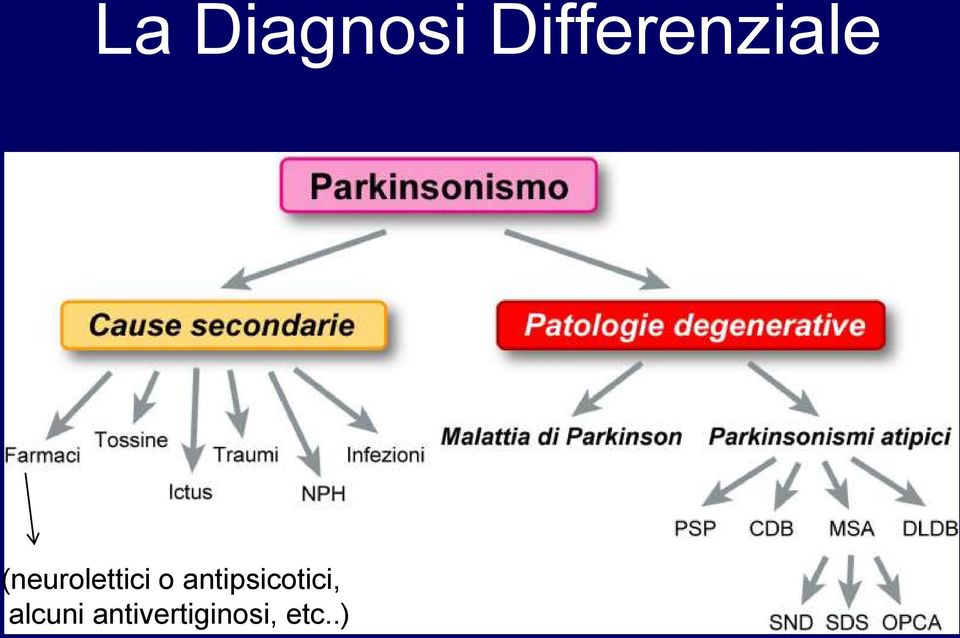 (neurolettici o