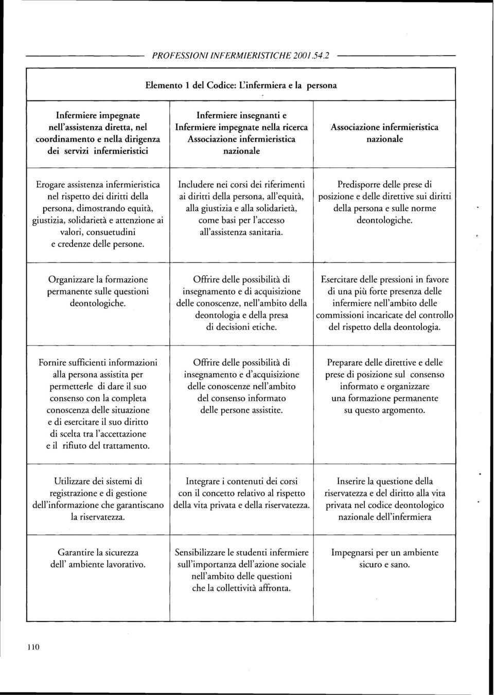 rispetto dei diritti della persona, dimostrando equità, giustizia, solidarietà e attenzione ai valori, consuetudini e credenze delle persone.