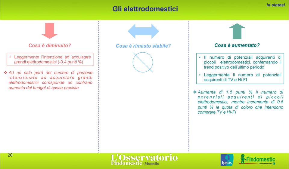 è rimasto stabile? Cosa è aumentato?