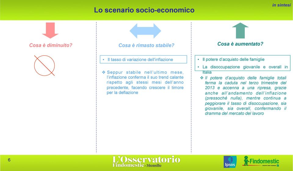 crescere il timore per la deflazione Il potere d acquisto delle famiglie La disoccupazione giovanile e overall in Italia v Il potere d acquisto delle famiglie totali ferma la