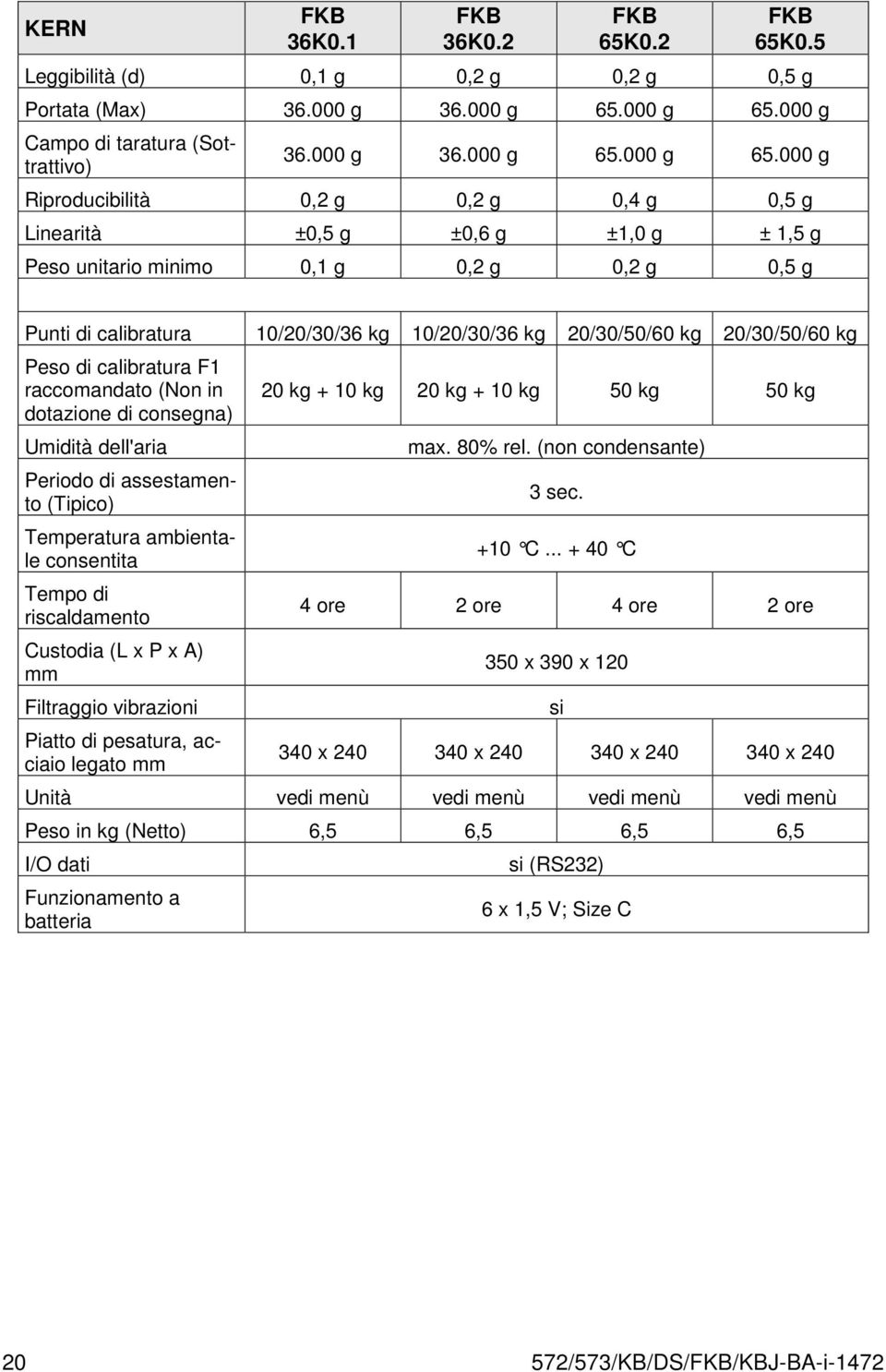 000 g Campo di taratura (Sottrattivo) 36.000 g 36.