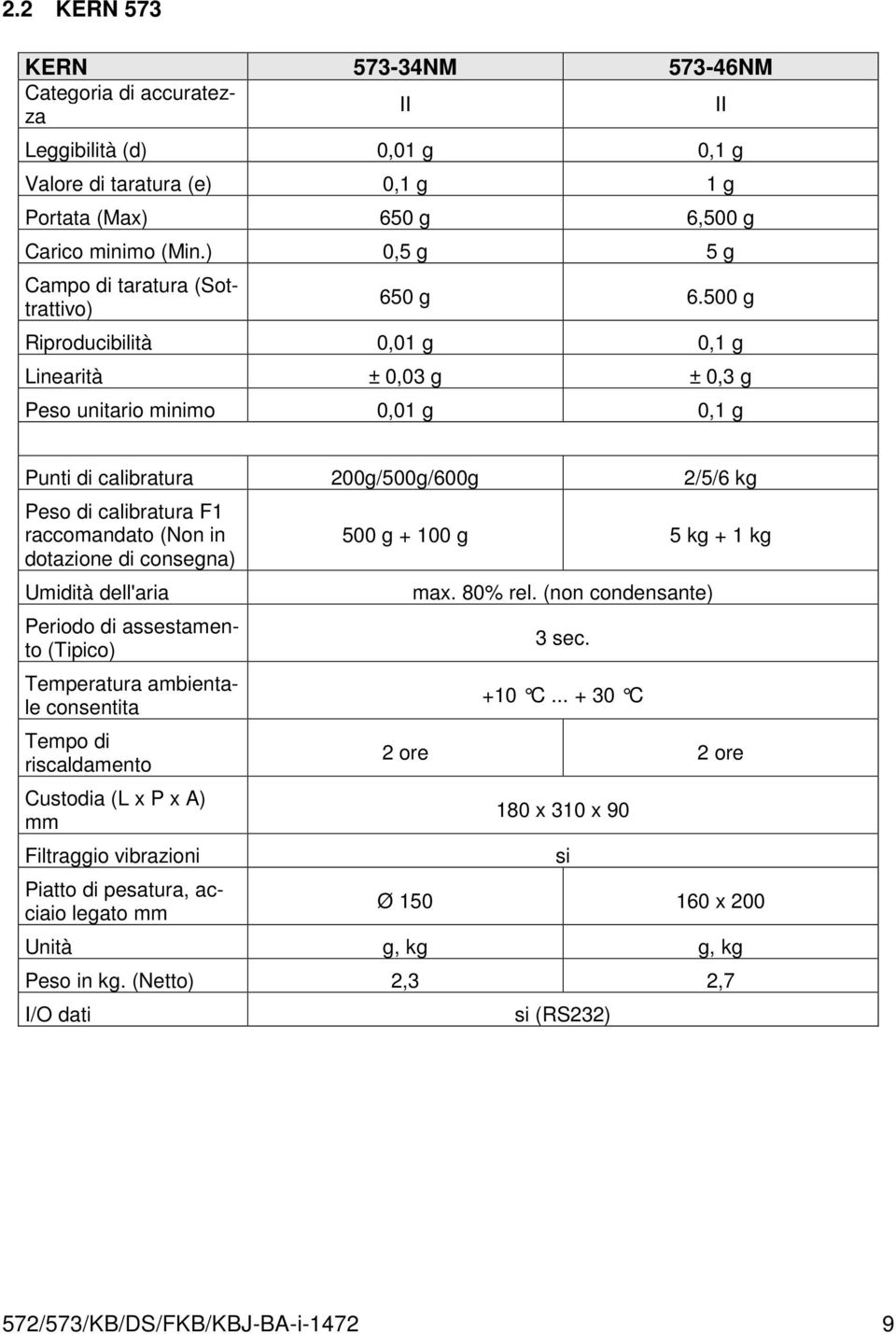 500 g Riproducibilità 0,01 g 0,1 g Linearità ± 0,03 g ± 0,3 g Peso unitario minimo 0,01 g 0,1 g Punti di calibratura 200g/500g/600g 2/5/6 kg Peso di calibratura F1 raccomandato (Non in 500 g + 100 g