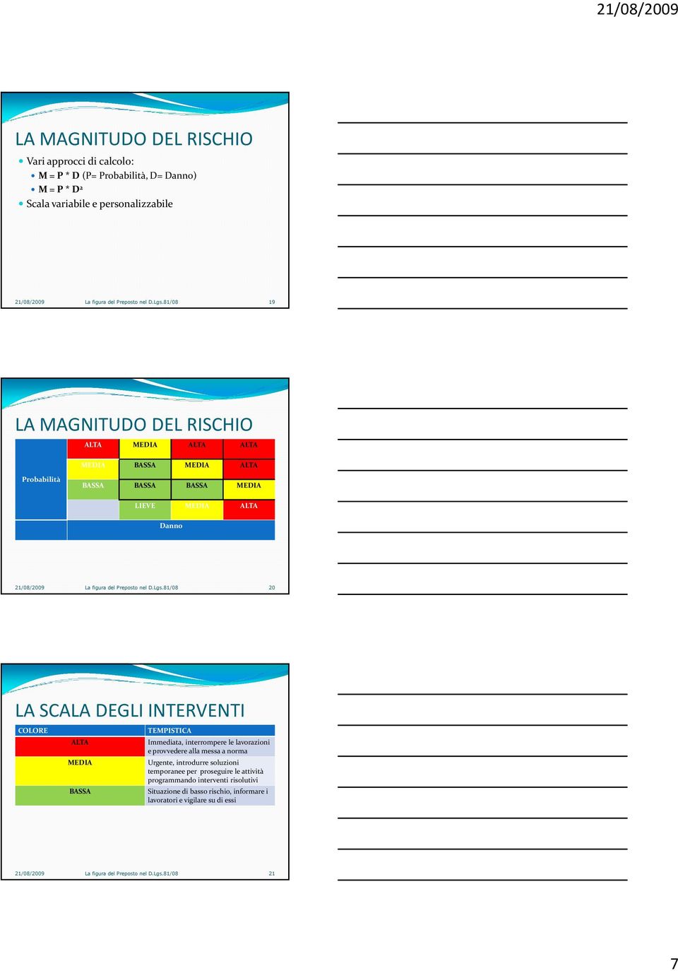 INTERVENTI COLORE ALTA MEDIA BASSA TEMPISTICA Immediata, interrompere le lavorazioni e provvedere alla messa a norma Urgente, introdurre