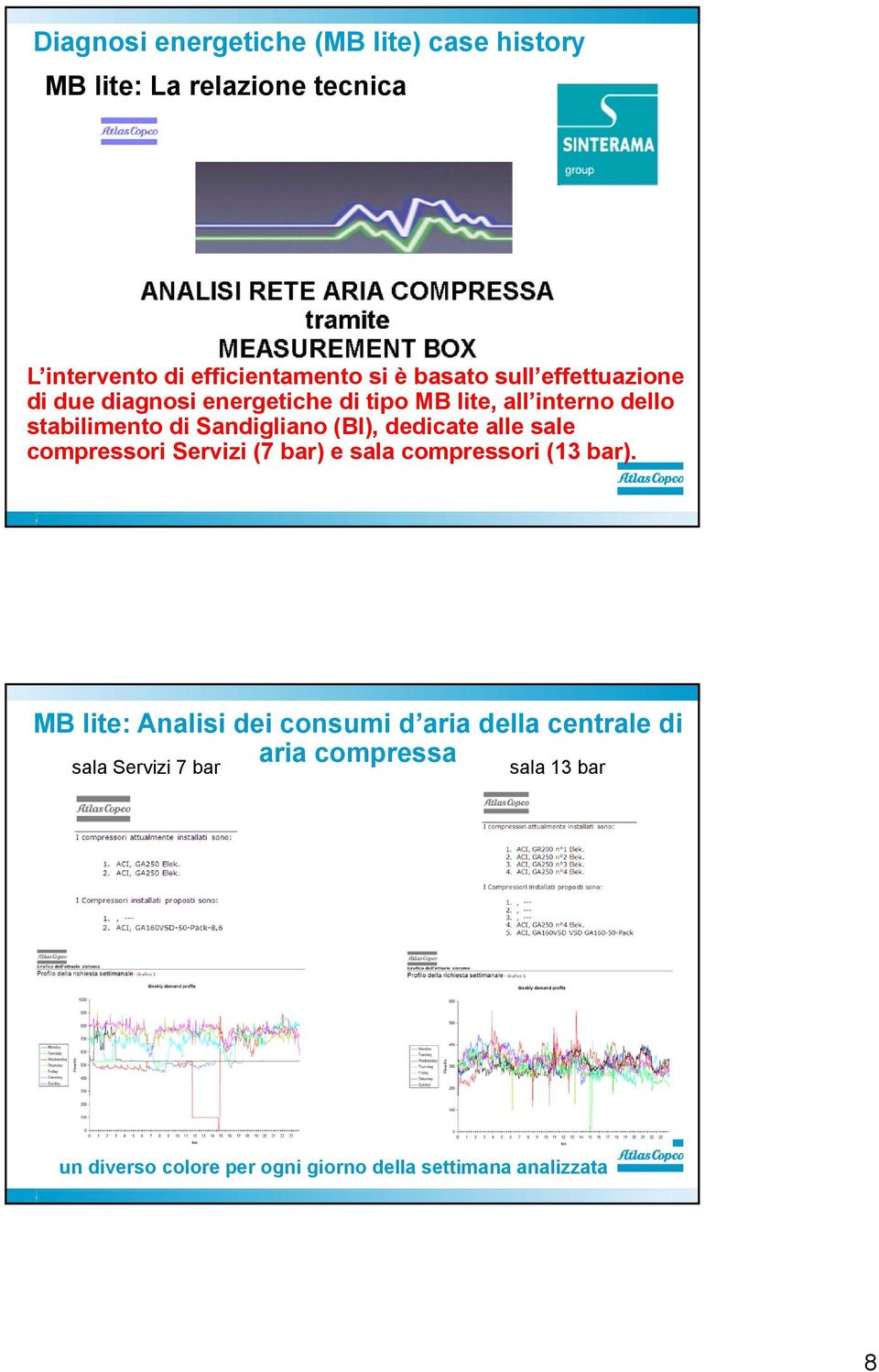 dedicate alle sale compressori Servizi (7 bar) e sala compressori (13 bar).