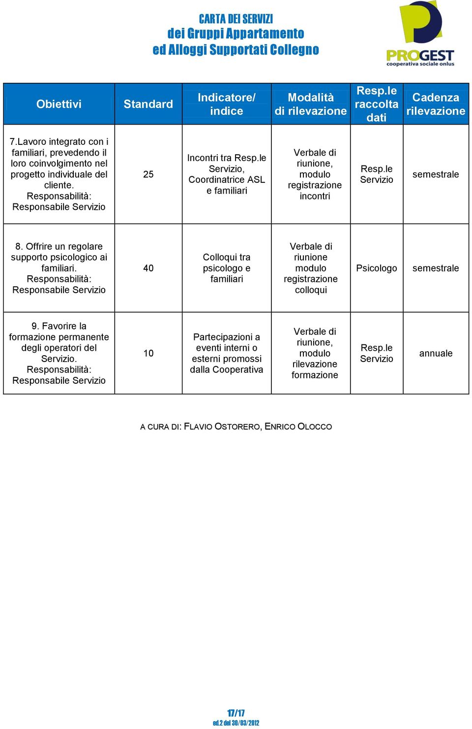 Responsabilità: 25 Incontri tra Servizio, Coordinatrice ASL e familiari Verbale di riunione, modulo registrazione incontri Servizio semestrale 8. Offrire un regolare supporto psicologico ai familiari.