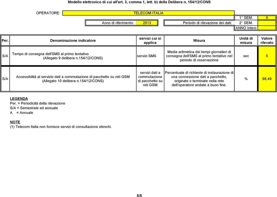 commutazione una connessione dati a pacchetto, 98,49 (Allegato 10 delibera di pacchetto su originate o terminate nella rete reti GSM dell operatore andate