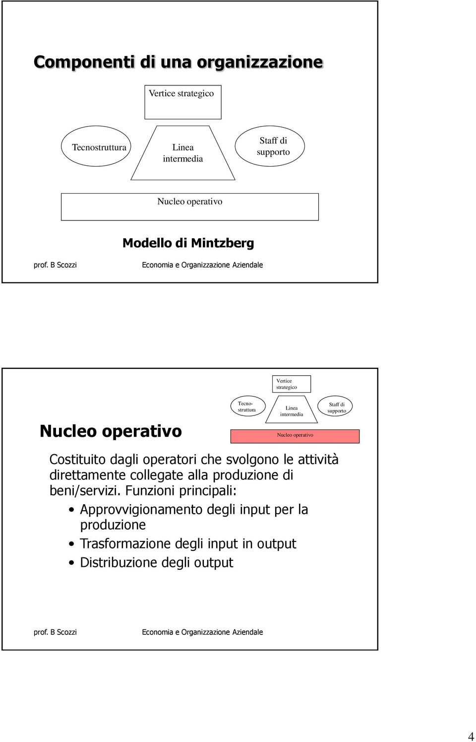 supporto Costituito dagli operatori che svolgono le attività direttamente collegate alla produzione di beni/servizi.