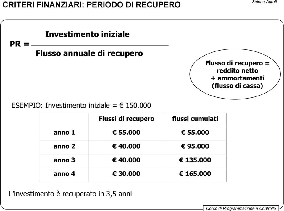 Investimento iniziale = 150.000 Flussi di recupero flussi cumulati anno 1 55.000 55.
