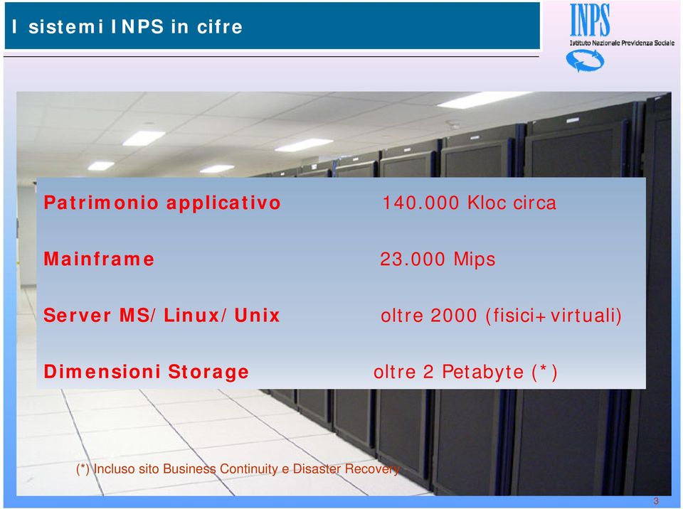 000 Mips Server MS/Linux/Unix oltre 2000 (fisici+virtuali)