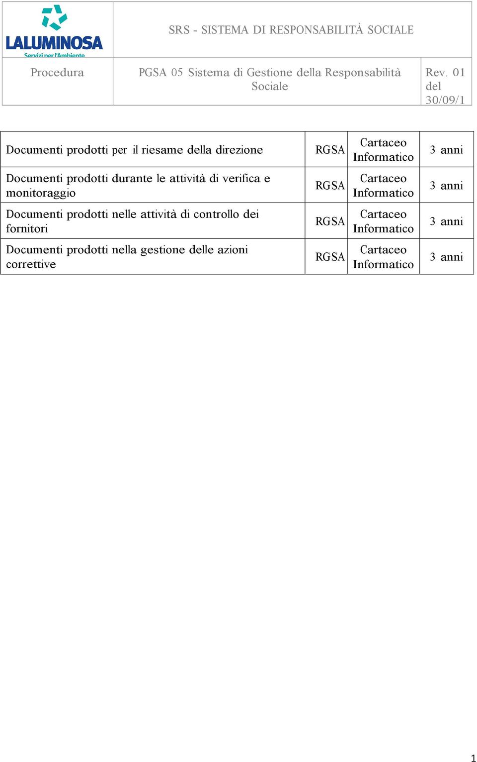 Cartaceo Informatico 3 anni Documenti prodotti nelle attività di controllo dei fornitori RGSA