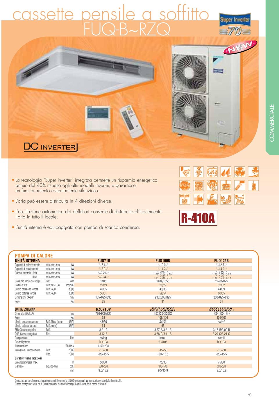 L unità interna è equipaggiata con pompa di scarico condensa. POMPA DI CALORE UNITÀ INTERNA FUQ71B FUQ100B FUQ125B Capacità di raffreddamento min~nom~max kw *~7.1~* *~10.0~* *~12.