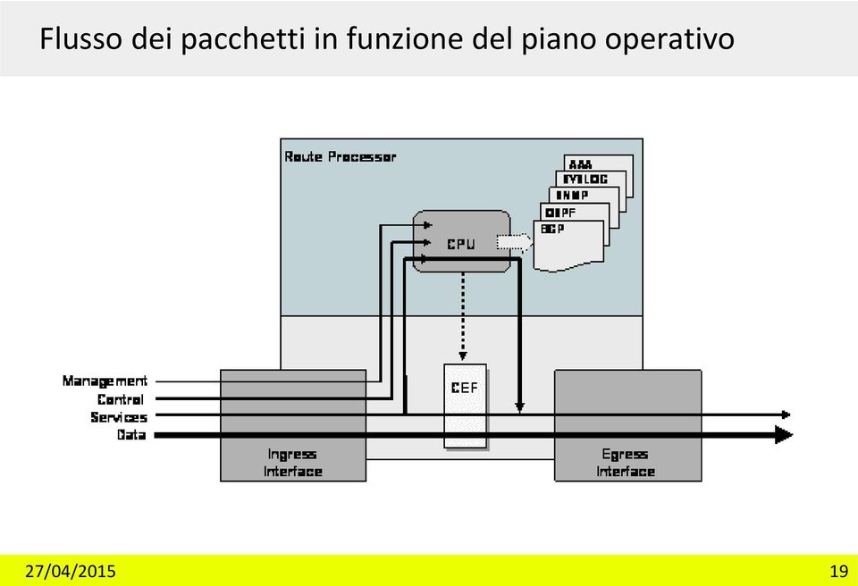 funzione del