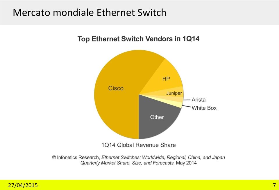 Ethernet