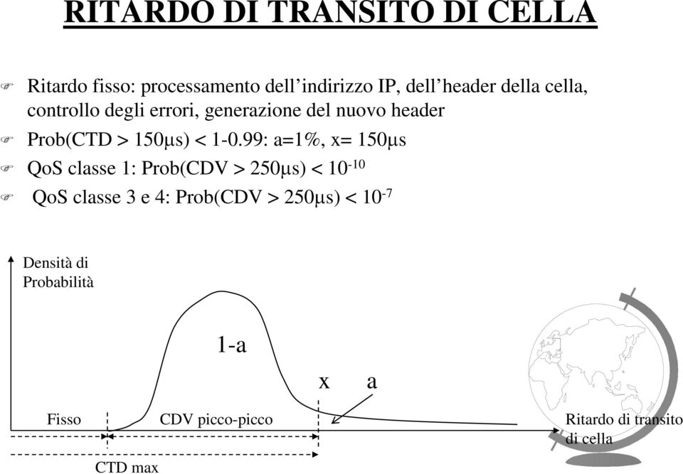 99: a=1%, x= 150µs QoS classe 1: Prob(CDV > 250µs) < 10-10 QoS classe 3 e 4: Prob(CDV >