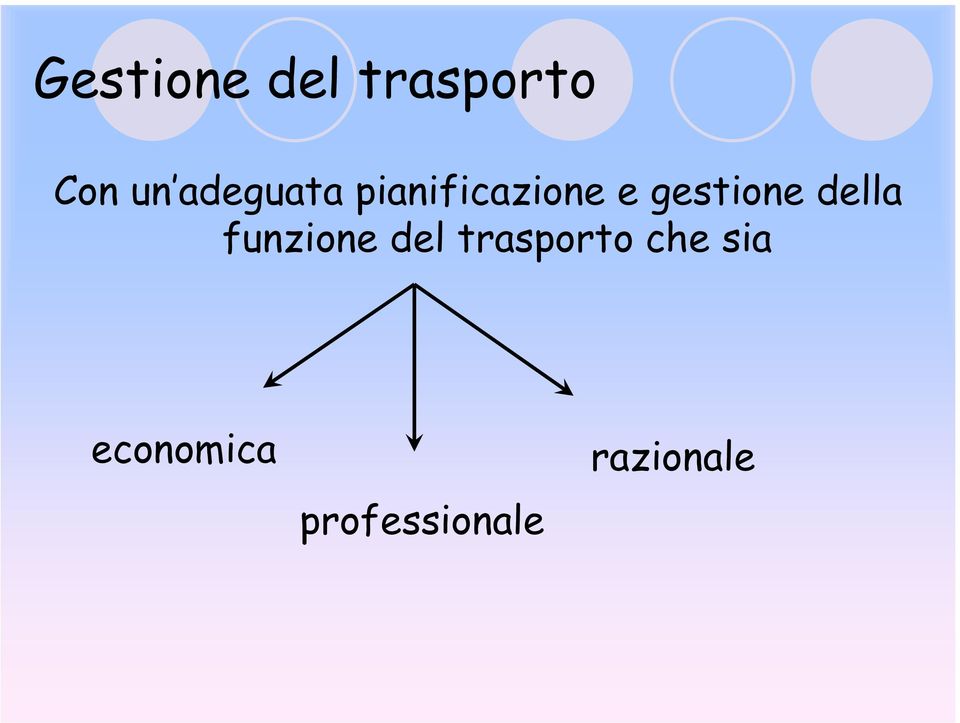 gestione della funzione del