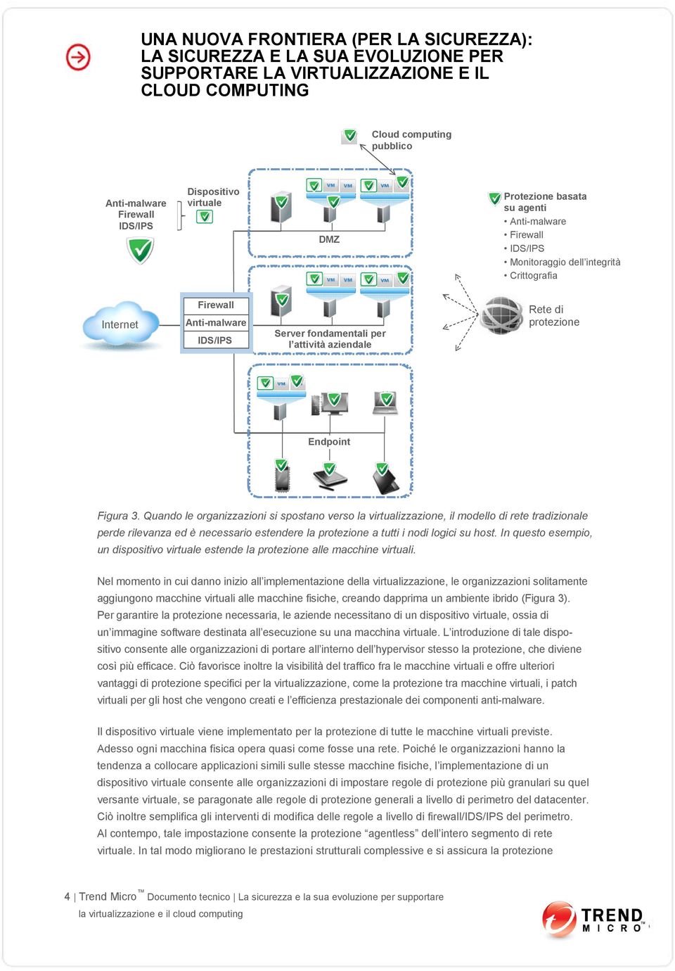 Critical Servers per l attività aziendale Rete Protection di protezione Network Endpoints Figura 3.