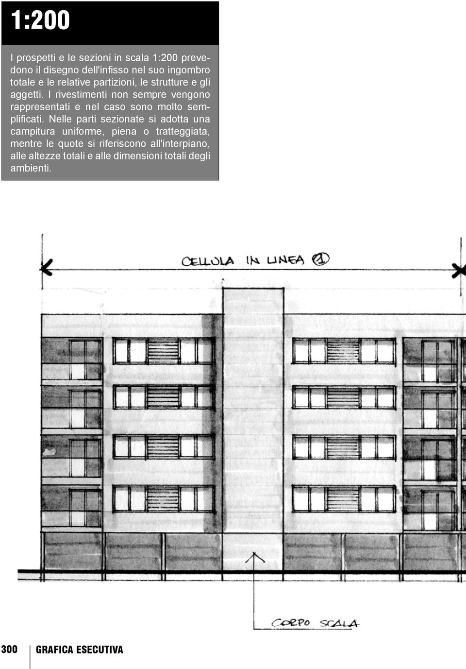 I rivestimenti non sempre vengono rappresentati e nel caso sono molto semplifi cati.