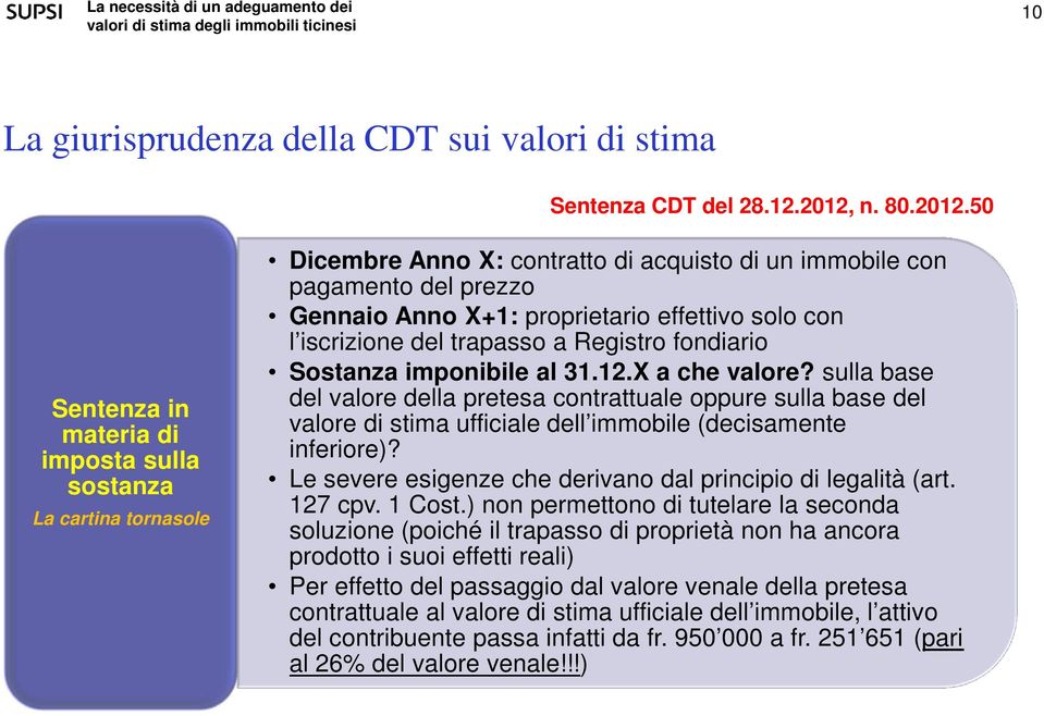 50 Sentenza in materia di imposta sulla sostanza La cartina tornasole Dicembre Anno X: contratto di acquisto di un immobile con pagamento del prezzo Gennaio Anno X+1: proprietario effettivo solo con