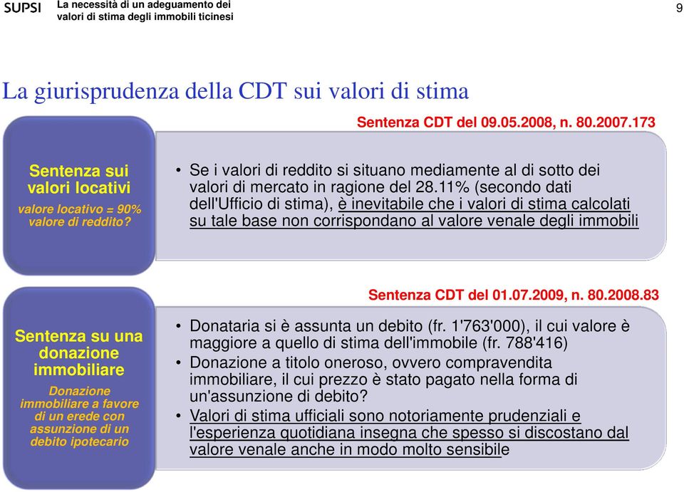 11% (secondo dati dell'ufficio di stima), è inevitabile che i valori di stima calcolati su tale base non corrispondano al valore venale degli immobili Sentenza CDT del 01.07.2009, n. 80.2008.