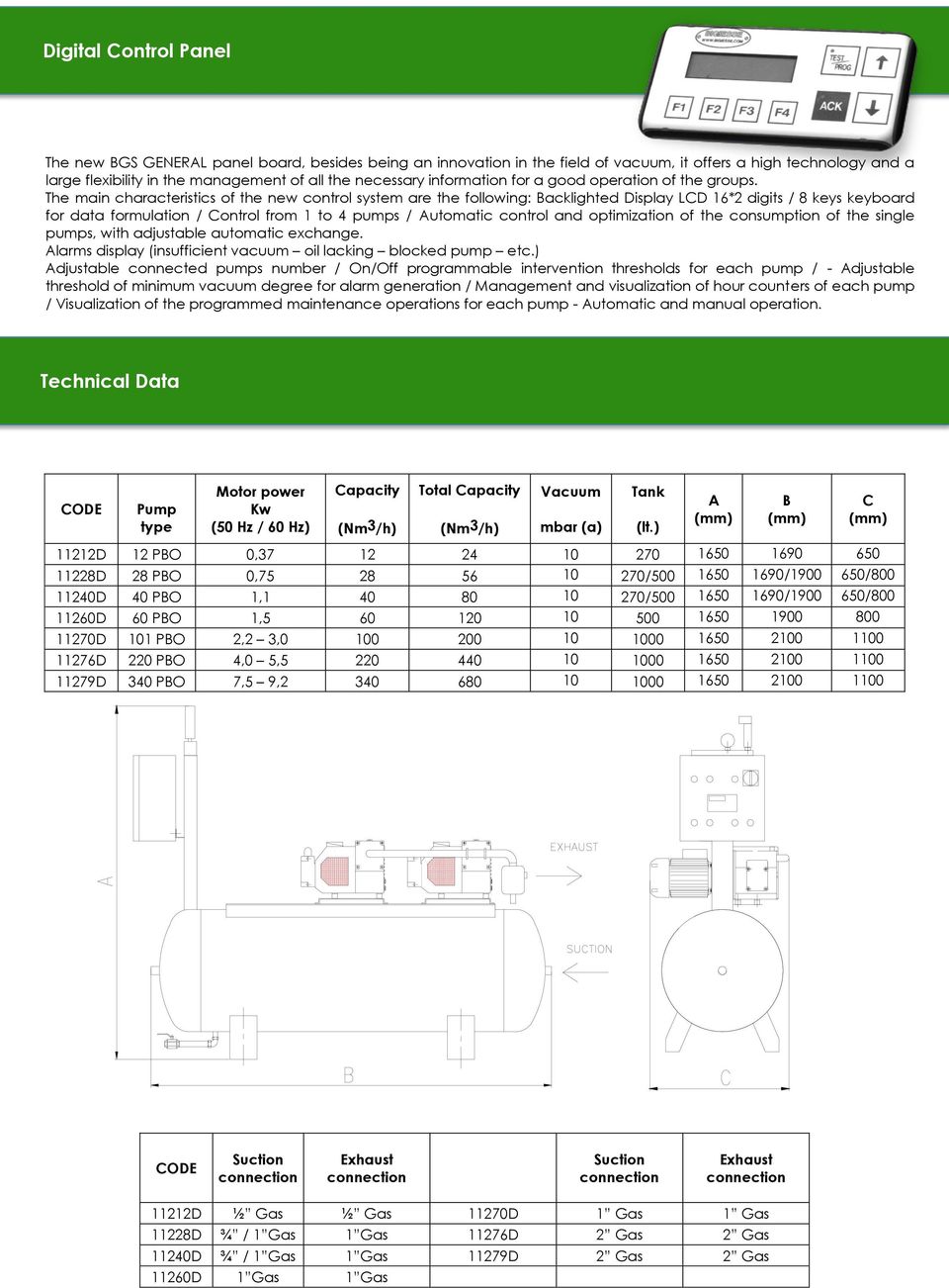 The main characteristics of the new control system are the following: Backlighted Display LCD 16*2 digits / 8 keys keyboard for data formulation / Control from 1 to 4 pumps / Automatic control and