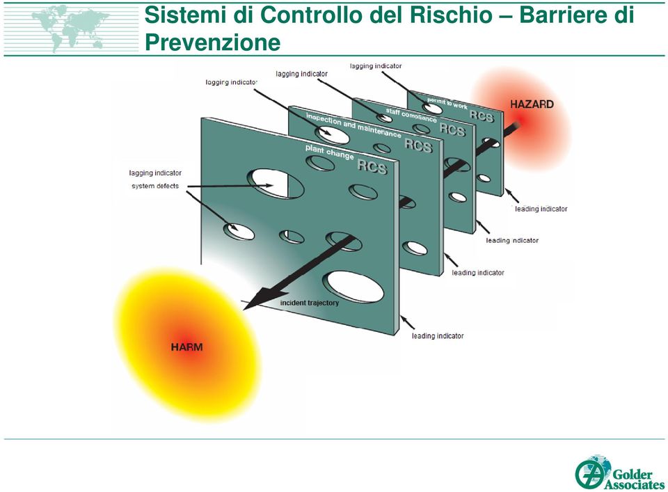 Rischio