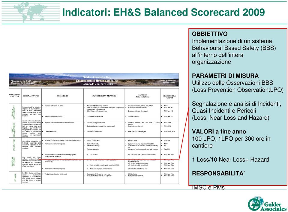 Prevention Observation:LPO) Segnalazione e analisi di Incidenti, Quasi Incidenti e Pericoli (Loss, Near Loss