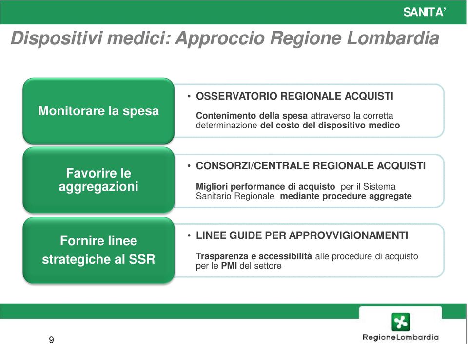 ACQUISTI Migliori performance di acquisto per il Sistema Sanitario Regionale mediante procedure aggregate Fornire linee