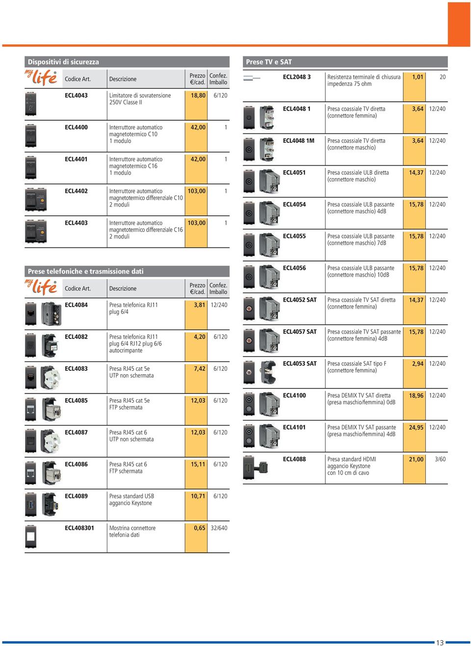 C6 modulo 42,00 ECL405 Presa coassiale ULB diretta (connettore maschio) 4,37 ECL4402 Interruttore automatico magnetotermico differenziale C0 2 moduli 03,00 ECL4054 Presa coassiale ULB passante