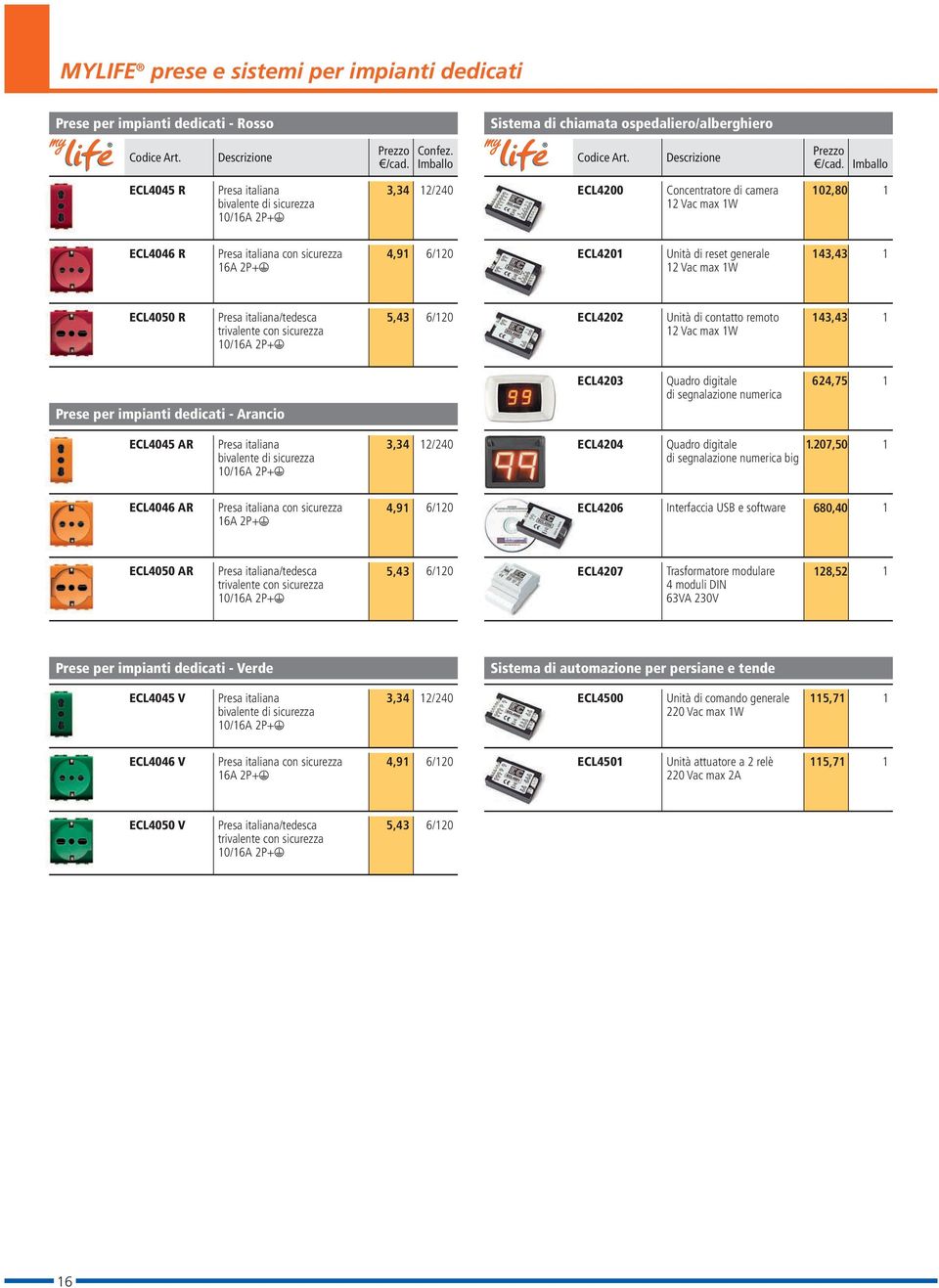 0/6A 2P+ 5,43 ECL4202 Unità di contatto remoto 2 Vac max W 43,43 Prese per impianti dedicati - Arancio ECL4203 Quadro digitale di segnalazione numerica 624,75 ECL4045 AR Presa italiana bivalente di