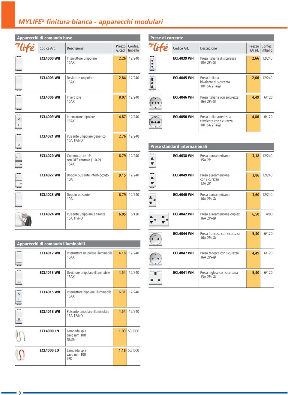 bipolare 6AX 4,87 ECL4050 WH Presa italiana/tedesca trivalente con sicurezza 0/6A 2P+ 4,86 ECL402 WH Pulsante unipolare generico 6A P/NO 2,76 Prese standard internazionali ECL4020 WH Commutatore P