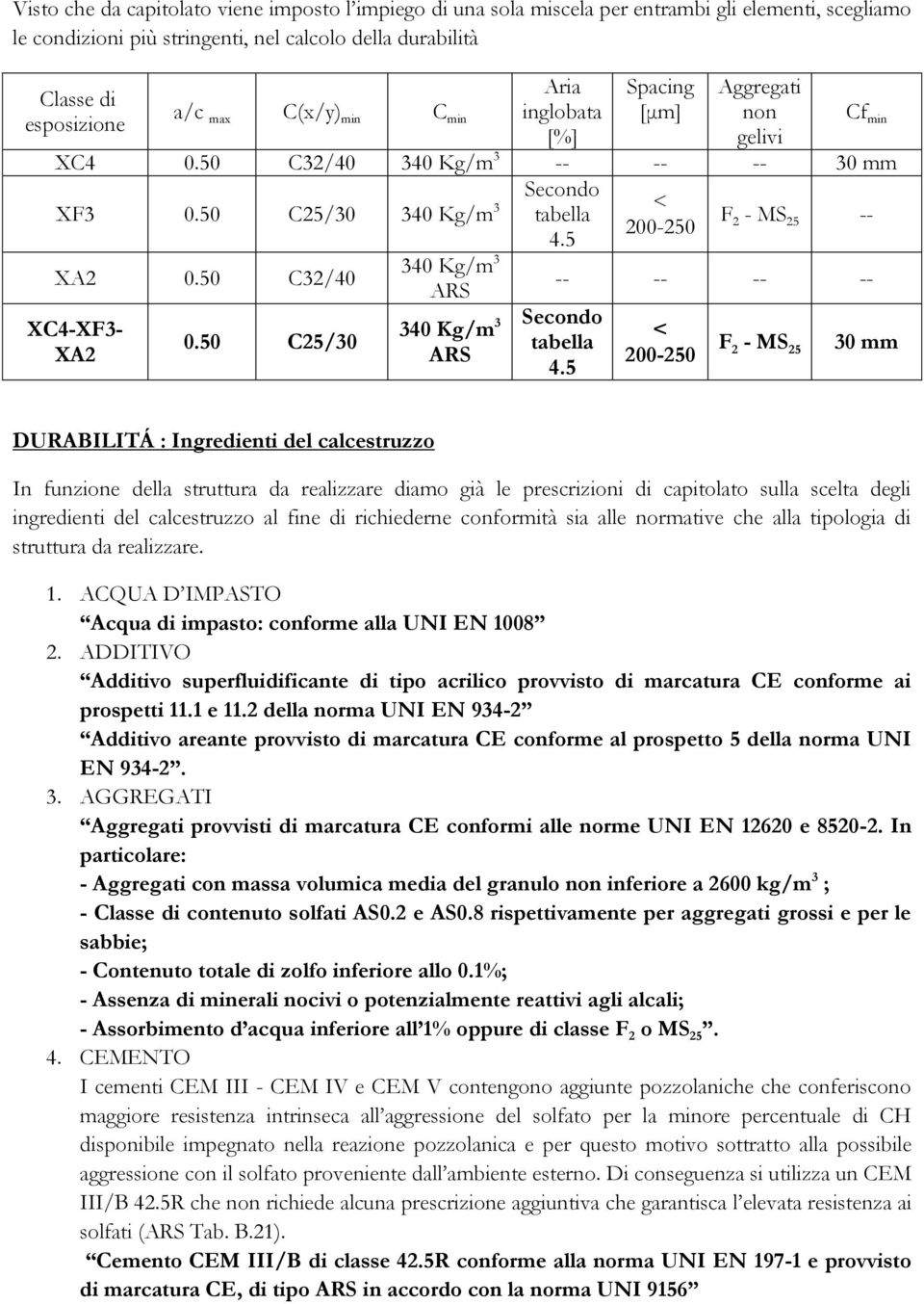 50 C32/40 XC4-XF3- XA2 0.50 C25/30 340 Kg/m 3 ARS 340 Kg/m 3 ARS Cf min -- -- -- -- Secondo tabella 4.