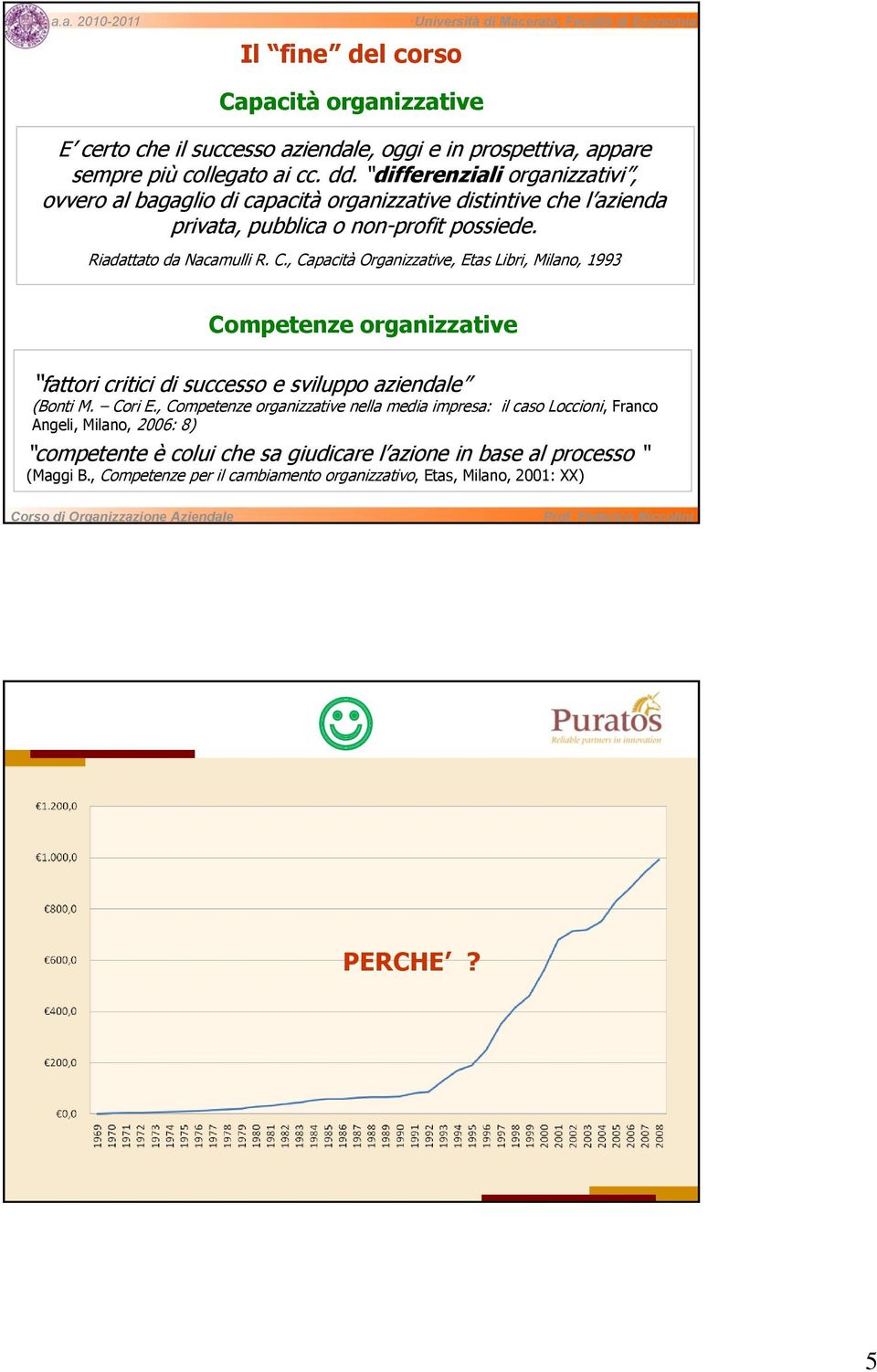 , Capacità Organizzative, Etas Libri, Milano, 1993 Competenze organizzative fattori critici di successo e sviluppo aziendale (Bonti M. Cori E.