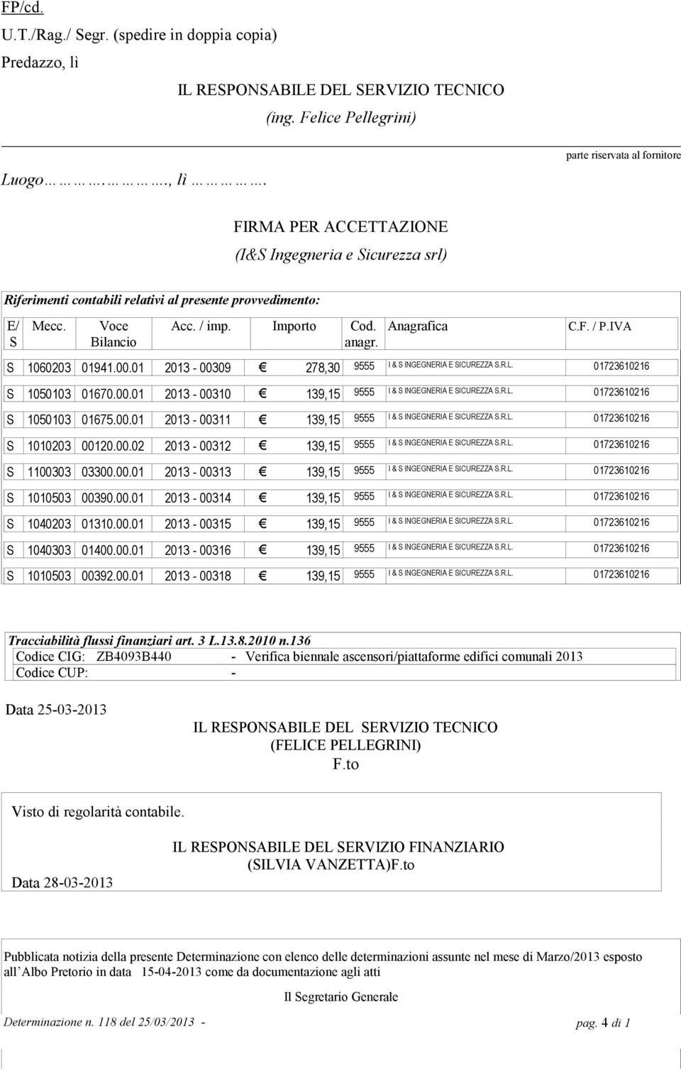 Voce Bilancio Acc. / imp. Importo Cod. anagr. Anagrafica C.F. / P.IVA S 1060203 01941.00.01 2013-00309 278,30 9555 I & S INGEGNERIA E SICUREZZA S.R.L. 01723610216 S 1050103 01670.00.01 2013-00310 139,15 9555 I & S INGEGNERIA E SICUREZZA S.