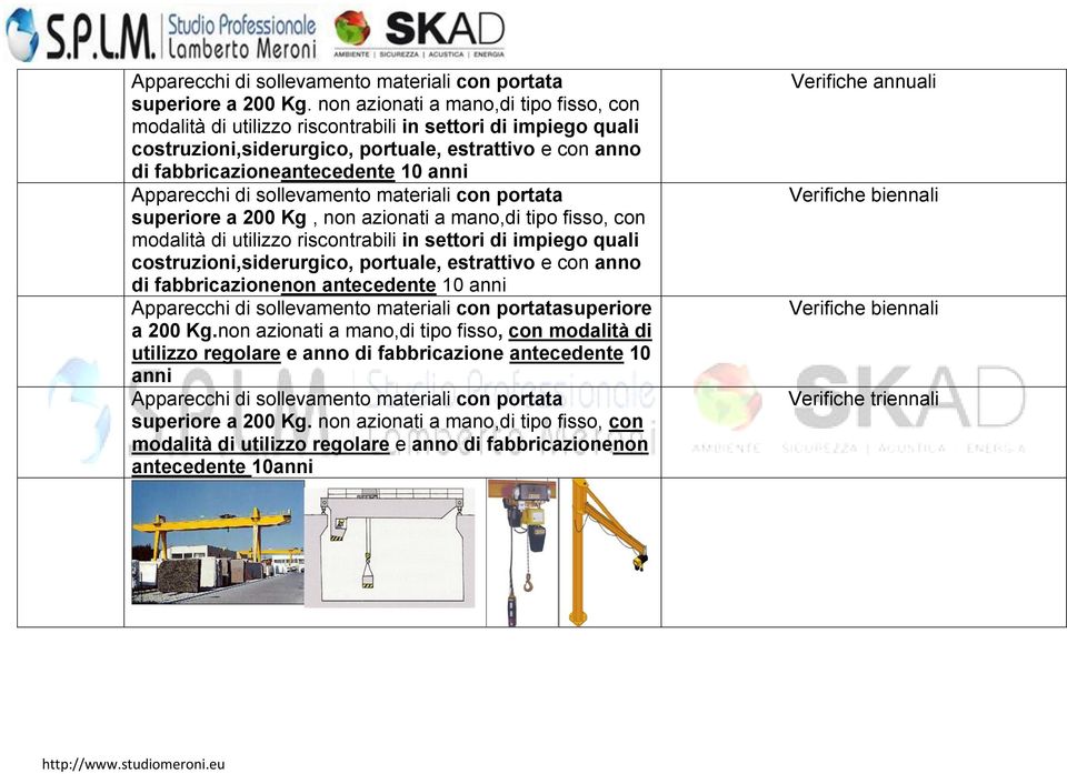 Apparecchi di sollevamento materiali con portata superiore a 200 Kg, non azionati a mano,di tipo fisso, con modalità di utilizzo riscontrabili in settori di impiego quali costruzioni,siderurgico,