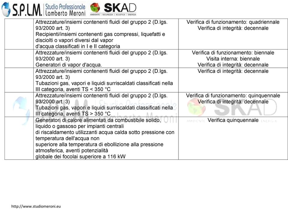 Tubazioni gas, vapori e liquidi surriscaldati classificati nella III categoria, aventi TS < 350 C  Tubazioni gas, vapori e liquidi surriscaldati classificati nella III categoria, aventi TS > 350 C