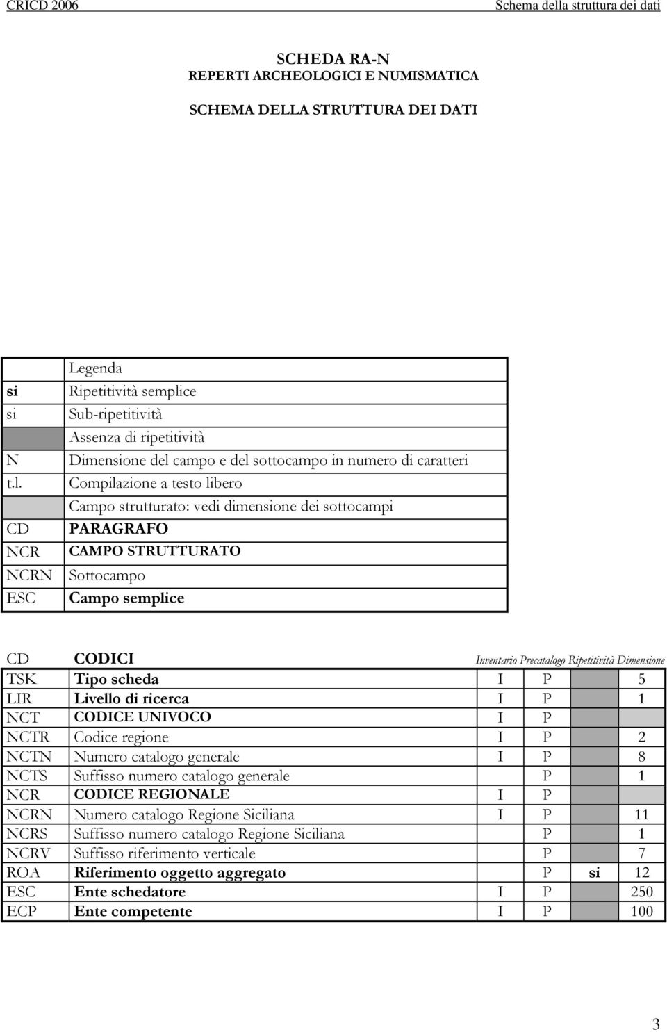 CD NCR NCRN ESC Legenda Ripetitività semplice Sub-ripetitività Assenza di ripetitività Dimensione del campo e del sottocampo in numero di caratteri Compilazione a testo libero Campo strutturato: vedi