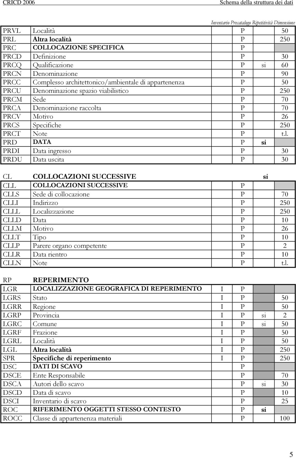 70 PRCV Motivo P 26 PRCS Specifiche P 250 PRCT Note P t.l.