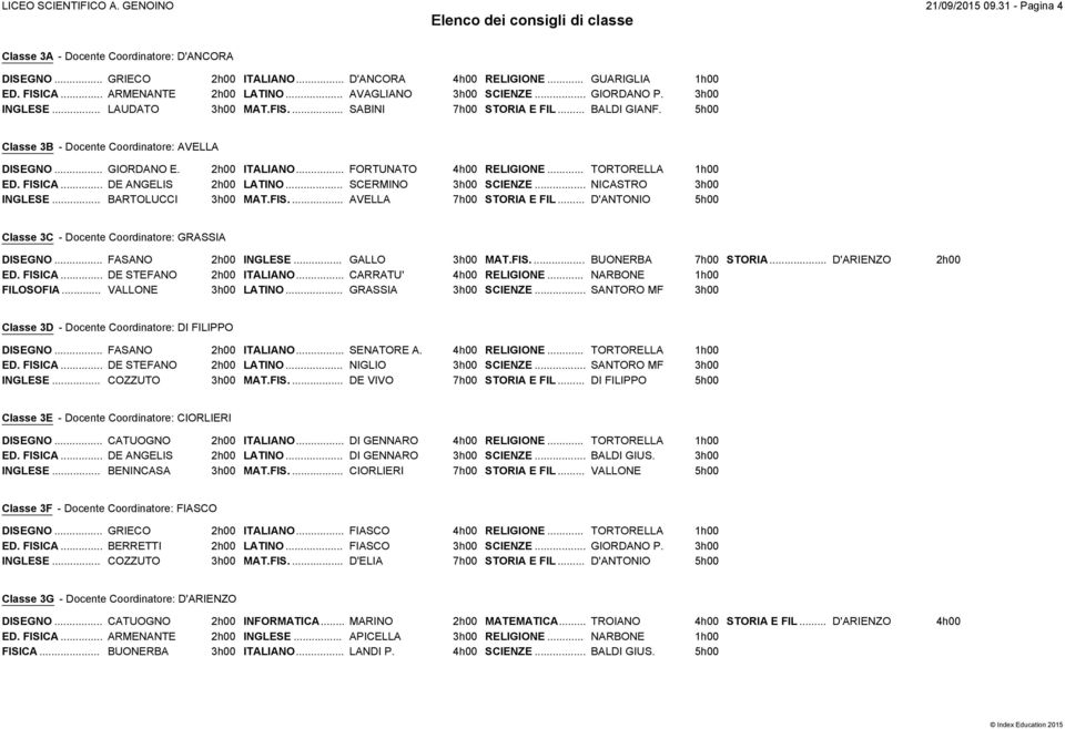 FISICA... DE ANGELIS LATINO... SCERMINO INGLESE... BARTOLUCCI MAT.FIS.... AVELLA 7h00 STORIA E FIL... D'ANTONIO Classe 3C - Docente Coordinatore: GRASSIA ED. FISICA... DE STEFANO FILOSOFIA.