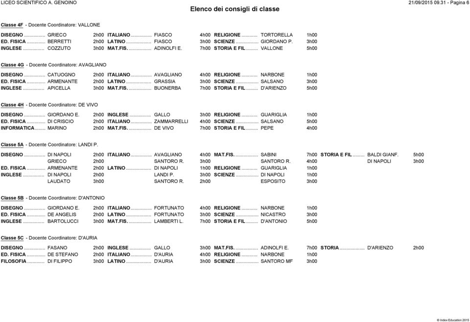 FISICA... ARMENANTE LATINO... GRASSIA SCIENZE... SALSANO INGLESE... APICELLA MAT.FIS.... BUONERBA 7h00 STORIA E FIL... D'ARIENZO Classe 4H - Docente Coordinatore: DE VIVO DISEGNO... GIORDANO E. ED.