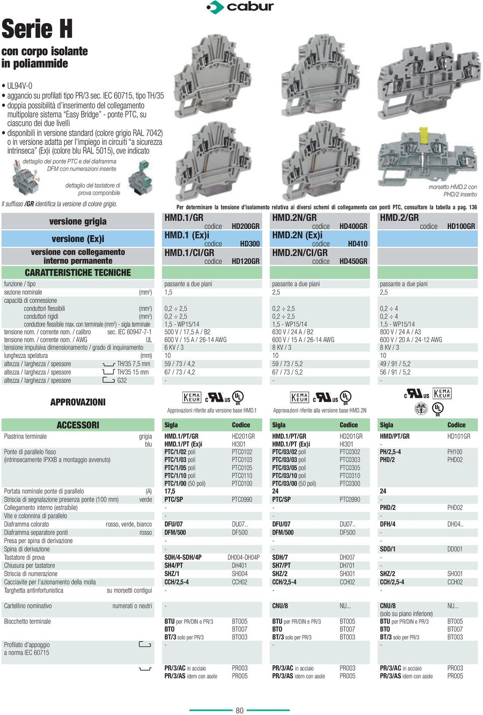 di prova componibile morsetto HMD.2 con PHD/2 inserito Per determinare la tensione d isolamento relativa ai diversi schemi di collegamento con ponti PTC, consultare la tabella a pag. 136 HMD.1/GR HMD.