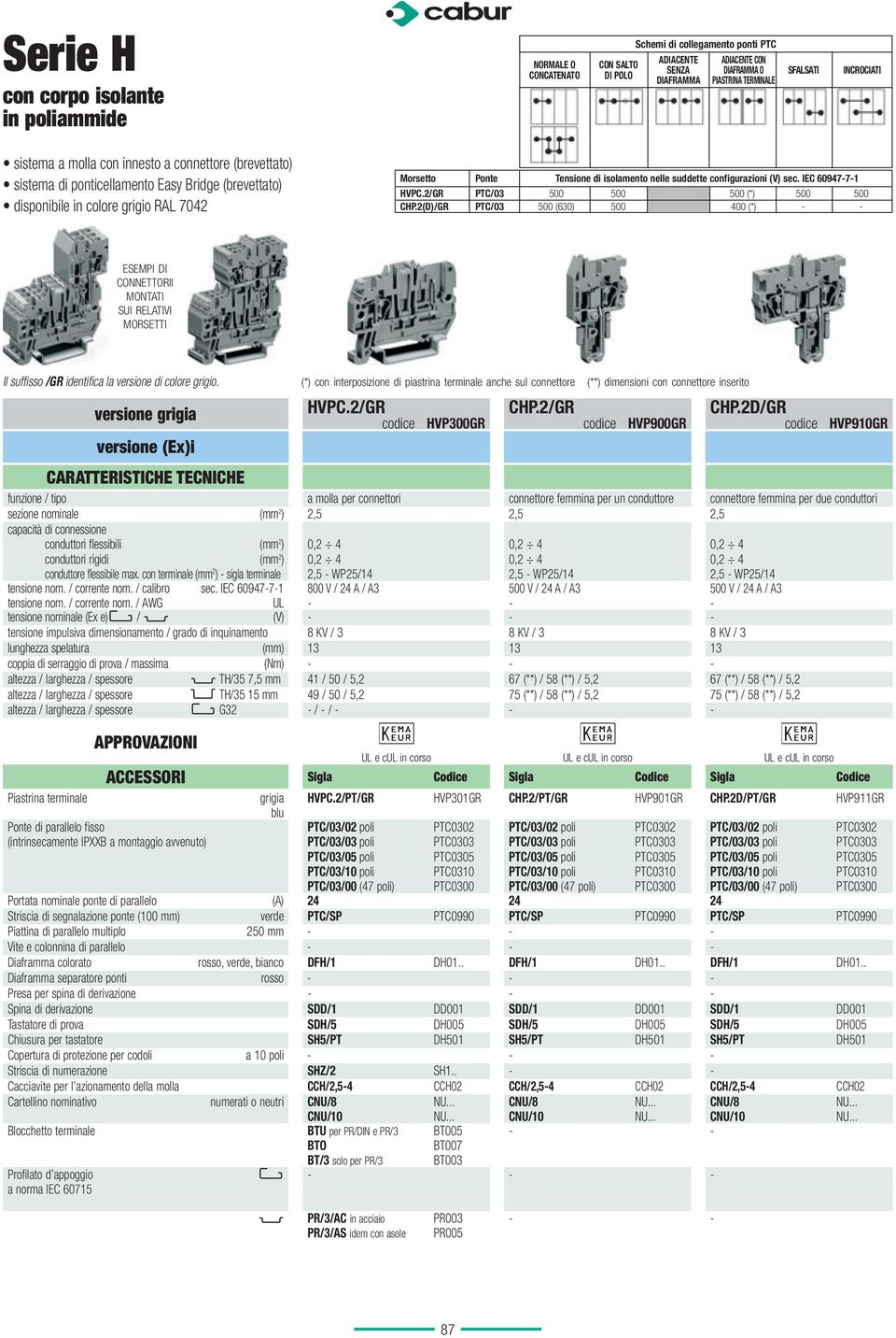 IEC 6094771 HVPC.2/GR PTC/03 500 500 500 (*) 500 500 CHP.2(D)/GR PTC/03 500 (630) 500 400 (*) ESEMPI DI CONNETTORII MONTATI SUI RELATIVI MORSETTI HVPC.2/GR HVP300GR CHP.2/GR HVP900GR CHP.