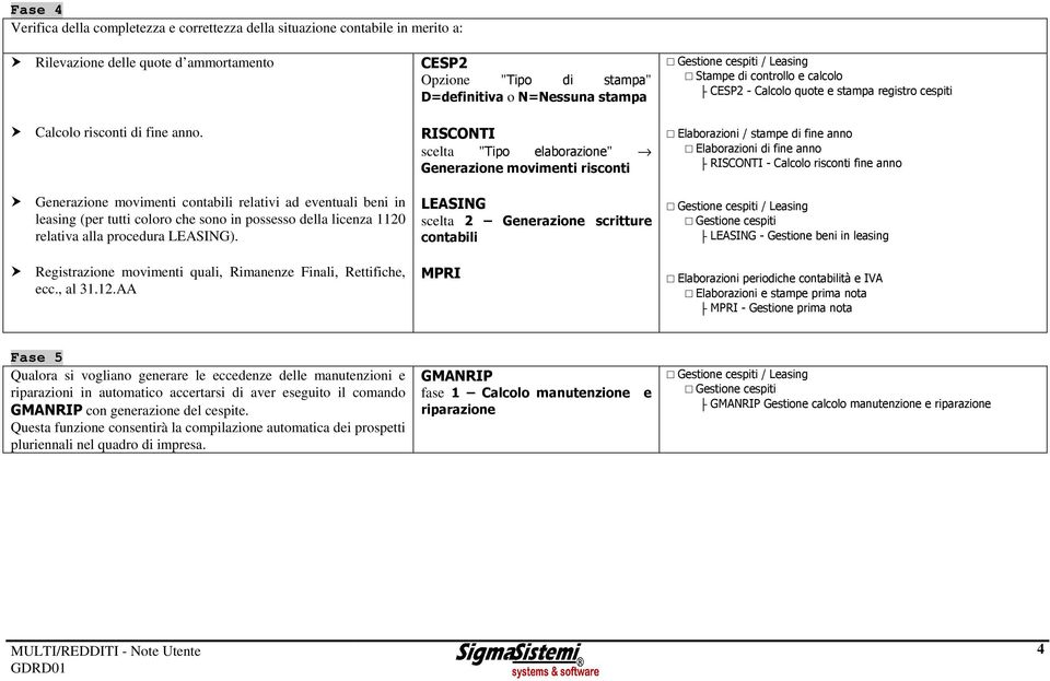 Registrazione movimenti quali, Rimanenze Finali, Rettifiche, ecc., al 31.12.