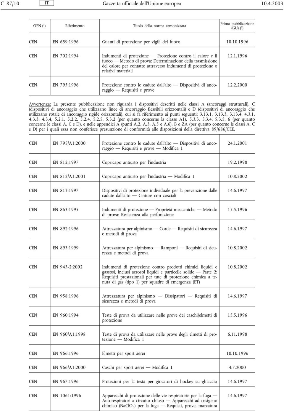 4.2003 CEN EN 659:1996 Guanti di protezione per vigili del fuoco 10.