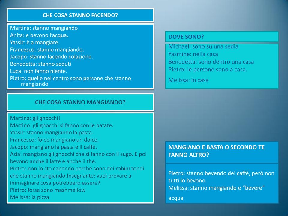 Michael: sono su una sedia Yasmine: nella casa Benedetta: sono dentro una casa Pietro: le persone sono a casa. Melissa: in casa CHE COSA STANNO MANGIANDO? Martina: gli gnocchi!